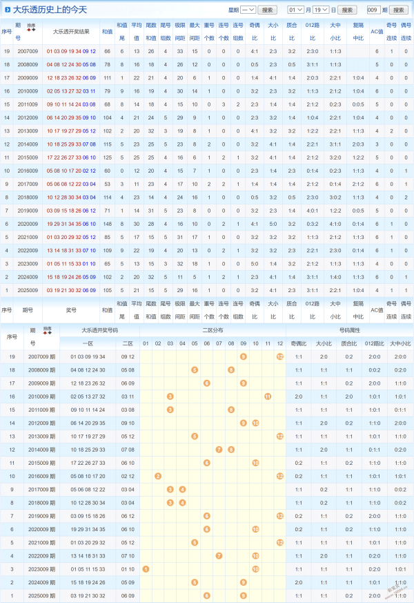 梦幻双色球,年第,期揭秘,武汉体彩,武汉体彩网,武汉体彩网官网,体育彩票,体彩大乐透,竞彩足球,体彩公益