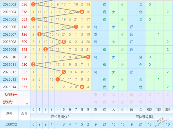 秘籍揭晓,期排列三三,胆绝杀,武汉体彩,武汉体彩网,武汉体彩网官网,体育彩票,体彩大乐透,竞彩足球,体彩公益