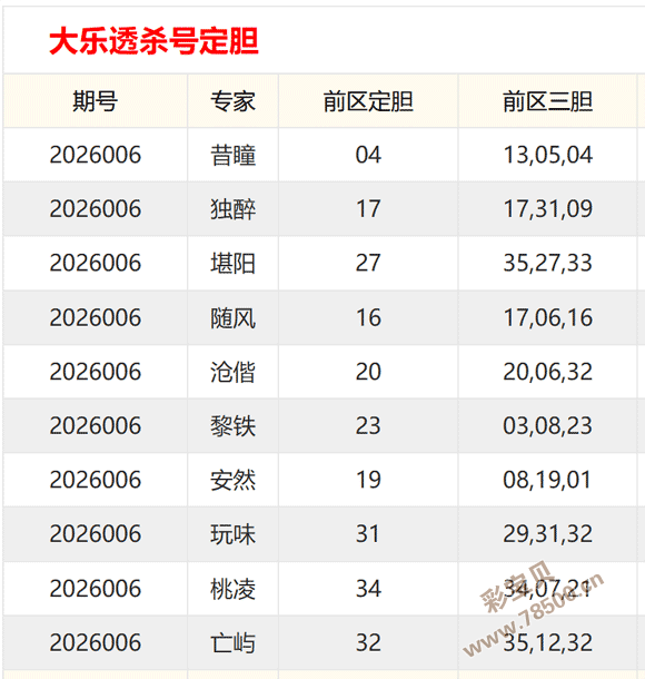 独门秘籍,彩票,今日精选预,武汉体彩,武汉体彩网,武汉体彩网官网,体育彩票,体彩大乐透,竞彩足球,体彩公益