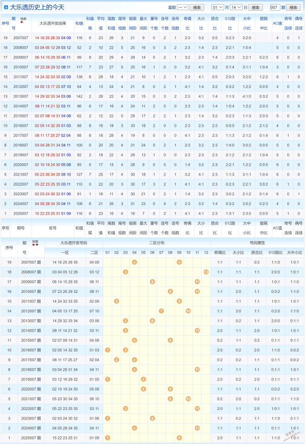 魅力双色佳,福彩,期独家过滤,武汉体彩,武汉体彩网,武汉体彩网官网,体育彩票,体彩大乐透,竞彩足球,体彩公益