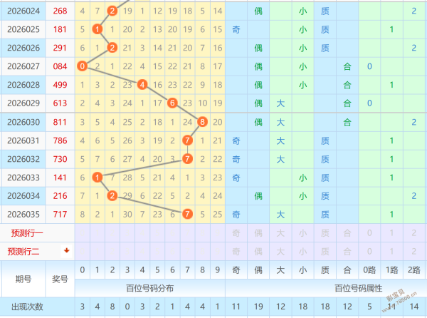 禅心解码,大乐透,期精准杀号,武汉体彩,武汉体彩网,武汉体彩网官网,体育彩票,体彩大乐透,竞彩足球,体彩公益
