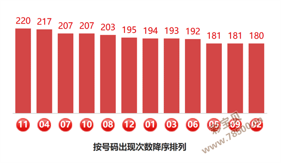 双色球盛宴,期惊喜预测,五大必中红,武汉体彩,武汉体彩网,武汉体彩网官网,体育彩票,体彩大乐透,竞彩足球,体彩公益