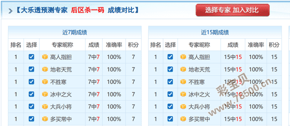 彩界秘籍,揭秘大乐透,前区绝杀三,武汉体彩,武汉体彩网,武汉体彩网官网,体育彩票,体彩大乐透,竞彩足球,体彩公益