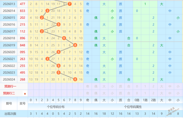 彩市奇才揭,双色球,期独门复式,武汉体彩,武汉体彩网,武汉体彩网官网,体育彩票,体彩大乐透,竞彩足球,体彩公益