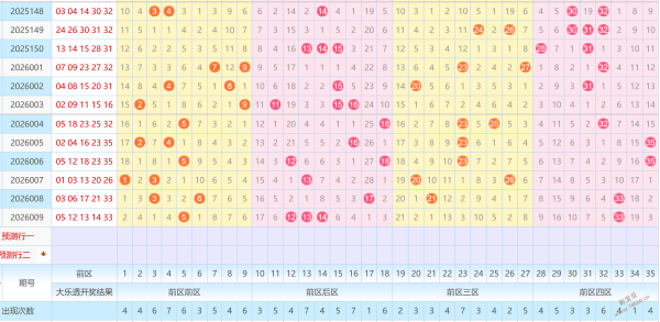 勇者秘籍解,双色球,独家解析,武汉体彩,武汉体彩网,武汉体彩网官网,体育彩票,体彩大乐透,竞彩足球,体彩公益