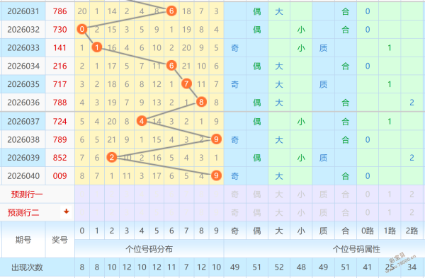 勇者秘籍解,双色球,独家解析,武汉体彩,武汉体彩网,武汉体彩网官网,体育彩票,体彩大乐透,竞彩足球,体彩公益