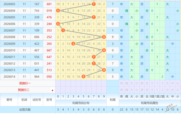 神秘天机,揭秘大乐透,期精选缩水,武汉体彩,武汉体彩网,武汉体彩网官网,体育彩票,体彩大乐透,竞彩足球,体彩公益