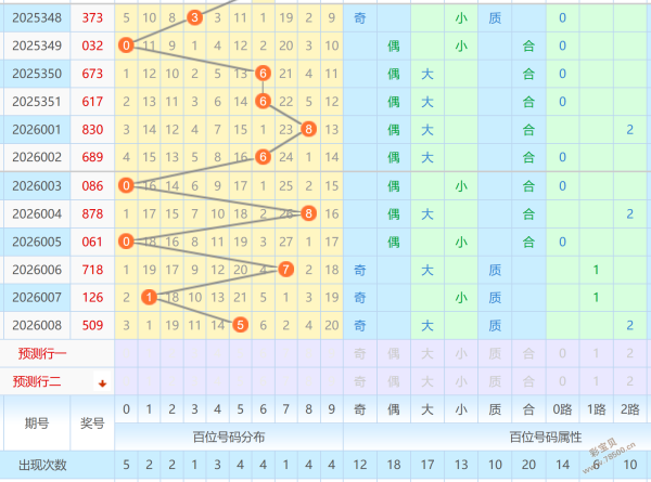 不胜寒,大乐透,期预测走向,武汉体彩,武汉体彩网,武汉体彩网官网,体育彩票,体彩大乐透,竞彩足球,体彩公益
