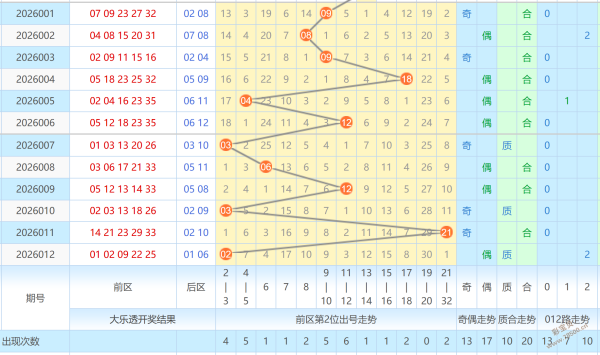 双色球风云,马年独门秘,期凤尾精选,武汉体彩,武汉体彩网,武汉体彩网官网,体育彩票,体彩大乐透,竞彩足球,体彩公益