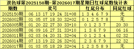 双彩秘籍,年大乐透,期冲刺攻略,武汉体彩,武汉体彩网,武汉体彩网官网,体育彩票,体彩大乐透,竞彩足球,体彩公益