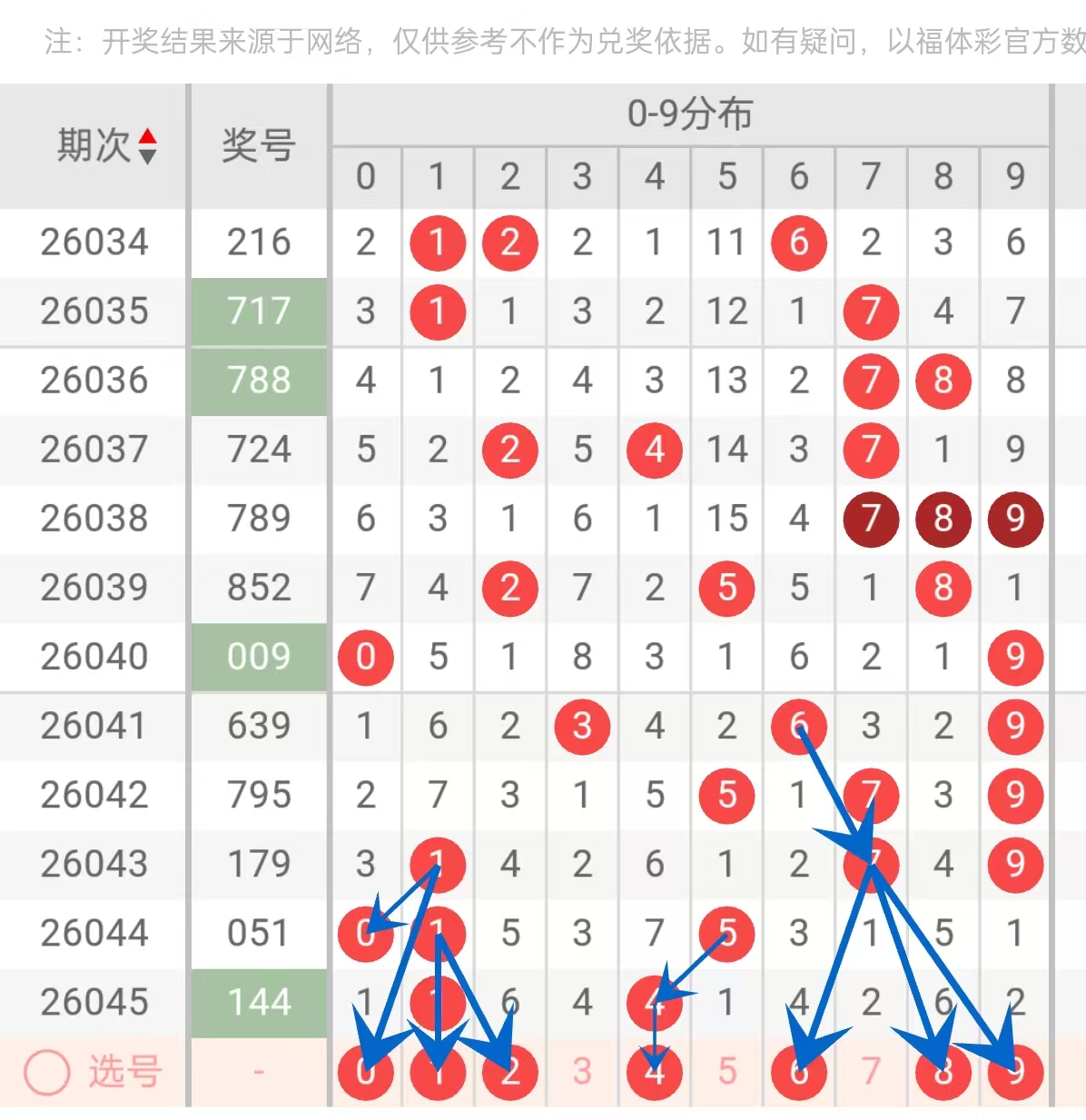 双色球,期专家精准,预测推荐,武汉体彩,武汉体彩网,武汉体彩网官网,体育彩票,体彩大乐透,竞彩足球,体彩公益