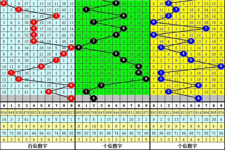 双色球,期专家精准,预测推荐,武汉体彩,武汉体彩网,武汉体彩网官网,体育彩票,体彩大乐透,竞彩足球,体彩公益