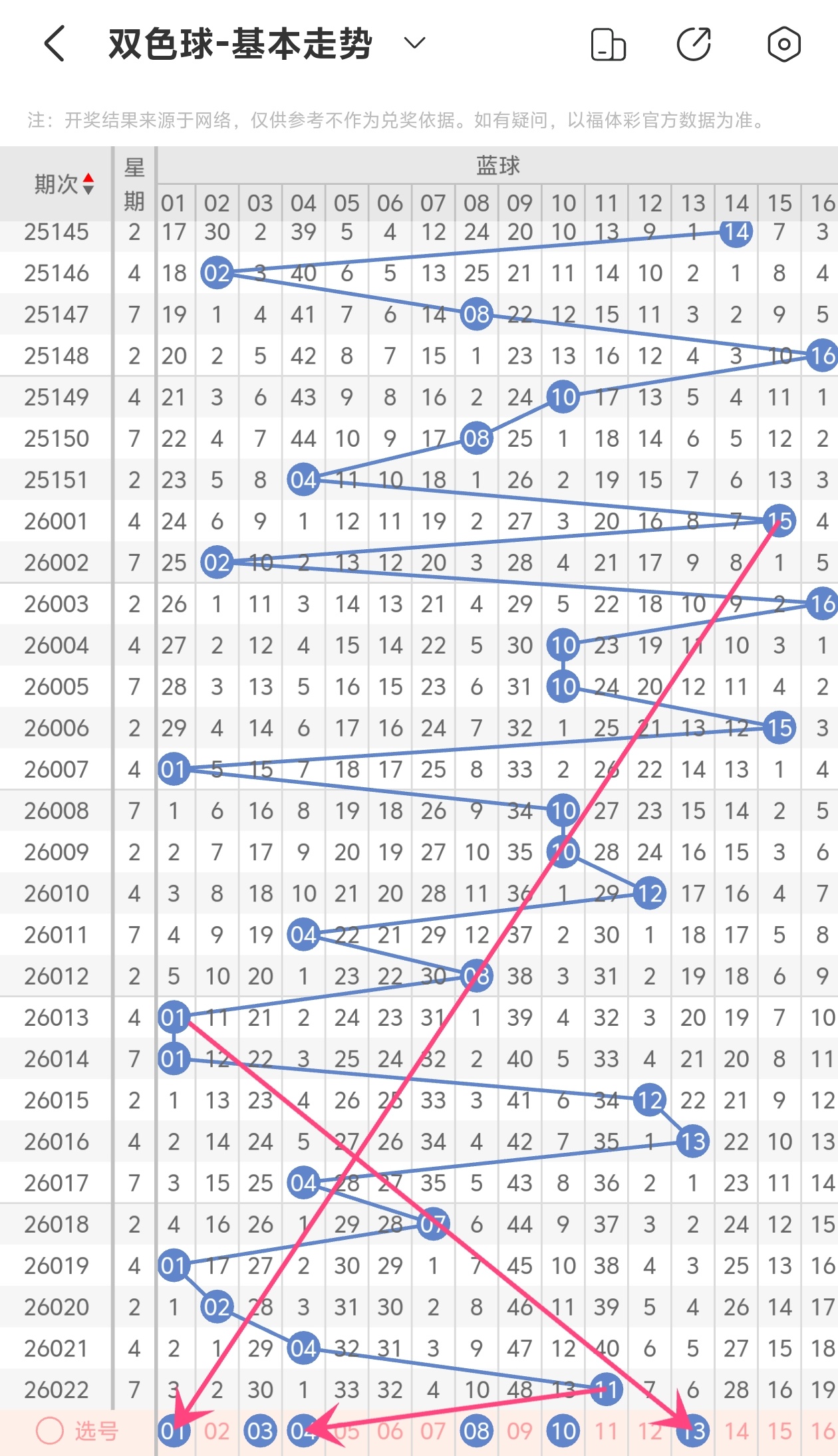大乐透期号,专家预测,定胆之王质,武汉体彩,武汉体彩网,武汉体彩网官网,体育彩票,体彩大乐透,竞彩足球,体彩公益