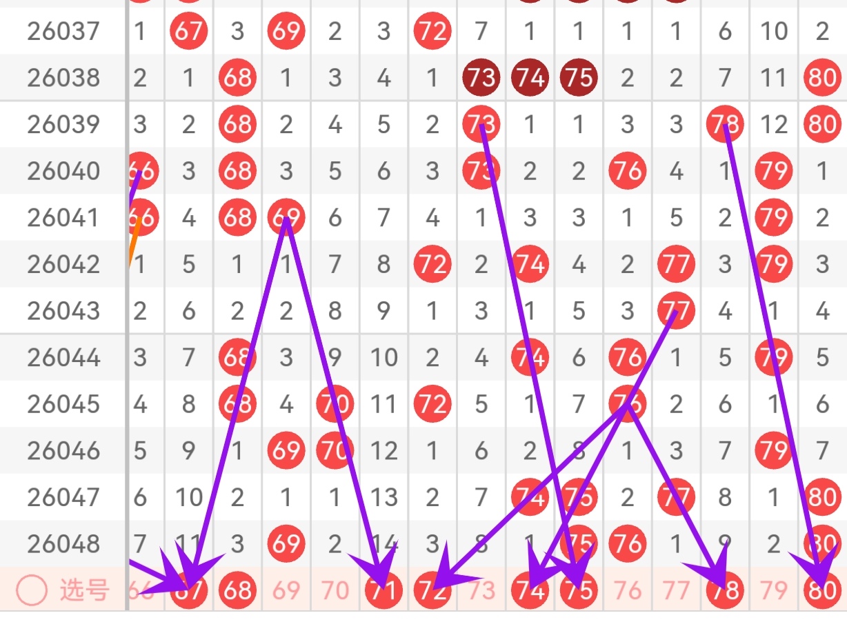 大乐透,期专家推荐,号码走势分,武汉体彩,武汉体彩网,武汉体彩网官网,体育彩票,体彩大乐透,竞彩足球,体彩公益