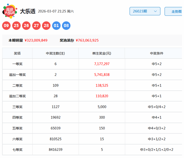期双色球专,家预测,首选,武汉体彩,武汉体彩网,武汉体彩网官网,体育彩票,体彩大乐透,竞彩足球,体彩公益