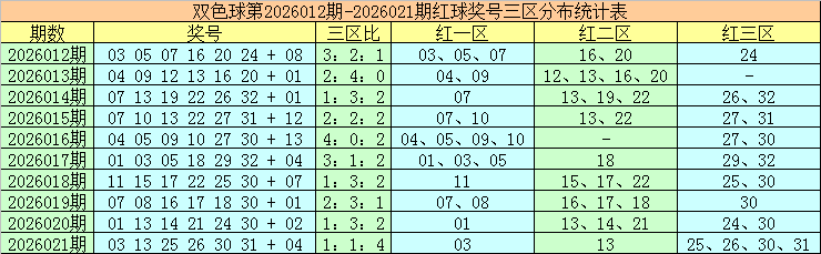 双色球,期专家预测,综合分布图,武汉体彩,武汉体彩网,武汉体彩网官网,体育彩票,体彩大乐透,竞彩足球,体彩公益