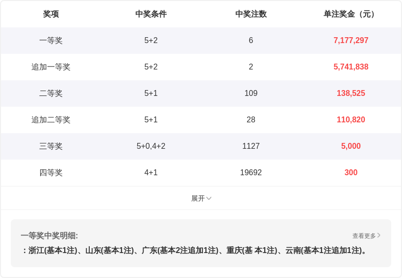 幸运奇才揭,期福彩,精准预测,武汉体彩,武汉体彩网,武汉体彩网官网,体育彩票,体彩大乐透,竞彩足球,体彩公益
