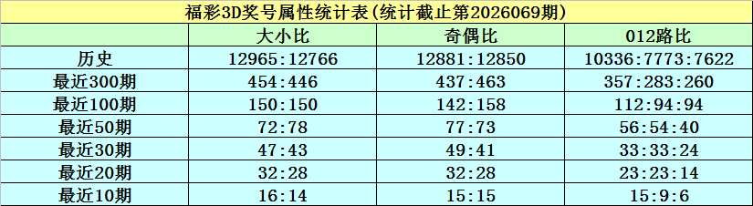 胆力,排列三,期号码精准,武汉体彩,武汉体彩网,武汉体彩网官网,体育彩票,体彩大乐透,竞彩足球,体彩公益