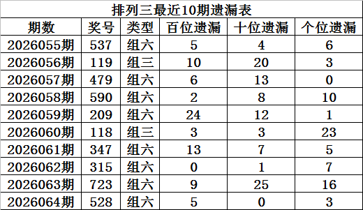 福彩,期专家推荐,质合分析及,武汉体彩,武汉体彩网,武汉体彩网官网,体育彩票,体彩大乐透,竞彩足球,体彩公益