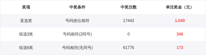 王少推荐,期大乐透质,合分析及前,武汉体彩,武汉体彩网,武汉体彩网官网,体育彩票,体彩大乐透,竞彩足球,体彩公益