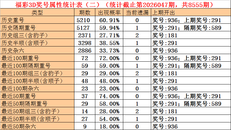 任哥大乐透,期预测,专家质合分,武汉体彩,武汉体彩网,武汉体彩网官网,体育彩票,体彩大乐透,竞彩足球,体彩公益