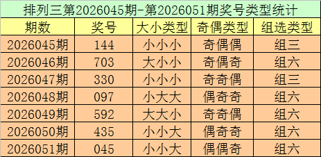 任哥大乐透,期预测,专家质合分,武汉体彩,武汉体彩网,武汉体彩网官网,体育彩票,体彩大乐透,竞彩足球,体彩公益