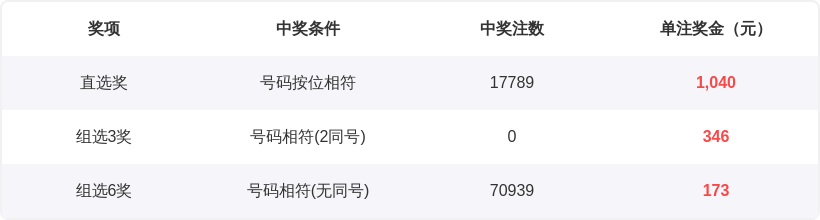 排列三,期专家质合,分析推荐前,武汉体彩,武汉体彩网,武汉体彩网官网,体育彩票,体彩大乐透,竞彩足球,体彩公益