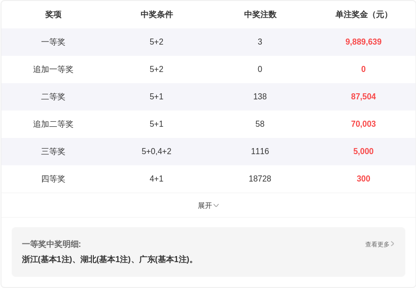 期双色球专,家预测,绝杀,武汉体彩,武汉体彩网,武汉体彩网官网,体育彩票,体彩大乐透,竞彩足球,体彩公益