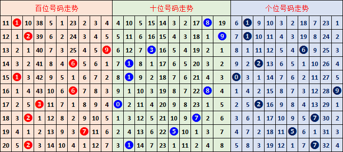 福彩,期专家质合,分析及胆码,武汉体彩,武汉体彩网,武汉体彩网官网,体育彩票,体彩大乐透,竞彩足球,体彩公益