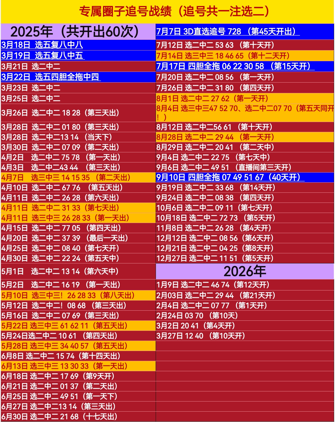 奈斯双色球,期专家推荐,质合分析及,武汉体彩,武汉体彩网,武汉体彩网官网,体育彩票,体彩大乐透,竞彩足球,体彩公益