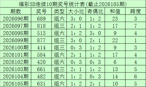 大鹏福彩,期预测,专家质合分,武汉体彩,武汉体彩网,武汉体彩网官网,体育彩票,体彩大乐透,竞彩足球,体彩公益