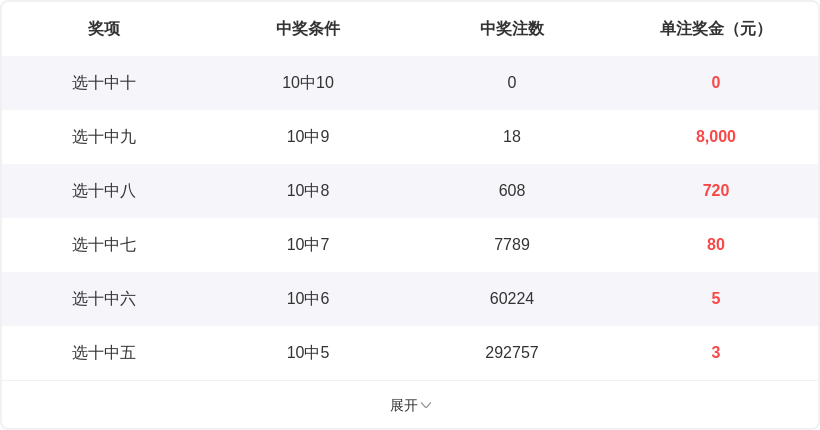 福彩,期专家质合,分析推荐,武汉体彩,武汉体彩网,武汉体彩网官网,体育彩票,体彩大乐透,竞彩足球,体彩公益
