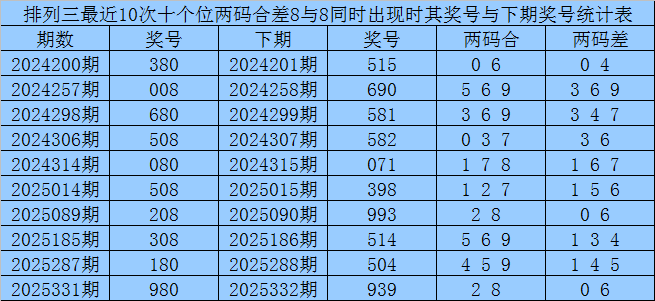 大鹏福彩,期预测,专家质合分,武汉体彩,武汉体彩网,武汉体彩网官网,体育彩票,体彩大乐透,竞彩足球,体彩公益