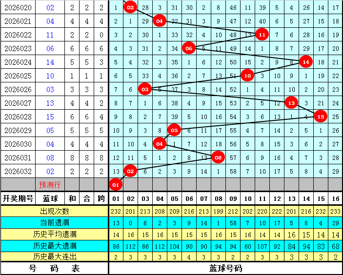 大乐透,专家重号推,武汉体彩网,武汉体彩,武汉体彩网,武汉体彩网官网,体育彩票,体彩大乐透,竞彩足球,体彩公益