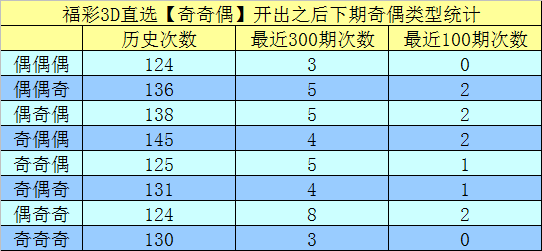 福彩,期狼牙胆码,解析及定位,武汉体彩,武汉体彩网,武汉体彩网官网,体育彩票,体彩大乐透,竞彩足球,体彩公益