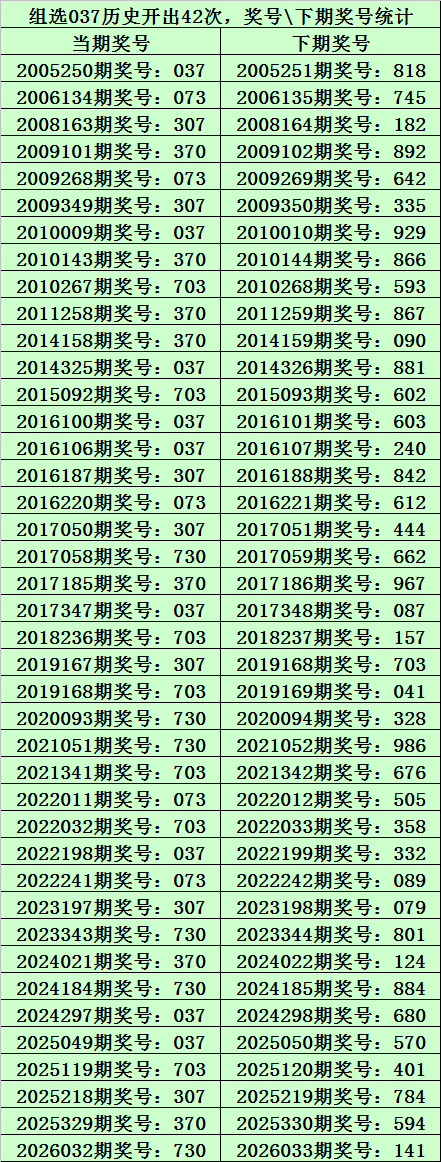 大乐透,期专家推荐,排列,武汉体彩,武汉体彩网,武汉体彩网官网,体育彩票,体彩大乐透,竞彩足球,体彩公益