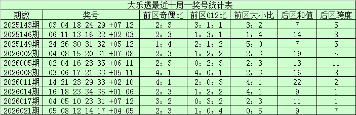 福彩,期专家推荐,和值走势及,武汉体彩,武汉体彩网,武汉体彩网官网,体育彩票,体彩大乐透,竞彩足球,体彩公益