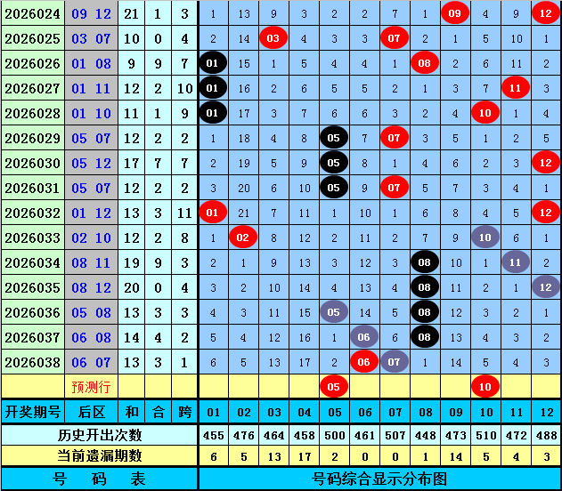 聂飞云福彩,期预测,小大小直选,武汉体彩,武汉体彩网,武汉体彩网官网,体育彩票,体彩大乐透,竞彩足球,体彩公益