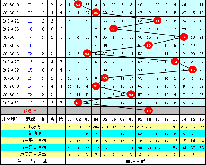 大乐透,期专家胆码,推荐,武汉体彩,武汉体彩网,武汉体彩网官网,体育彩票,体彩大乐透,竞彩足球,体彩公益