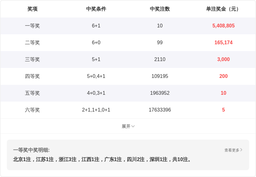 体彩排列三,期猴博士推,上期精准命,武汉体彩,武汉体彩网,武汉体彩网官网,体育彩票,体彩大乐透,竞彩足球,体彩公益
