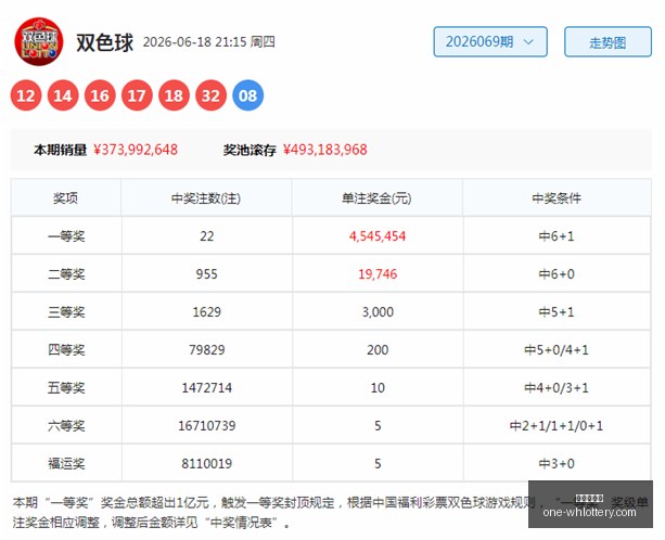 年福彩,必胜攻略,独家四字字,武汉体彩网官网,武汉体育彩票,常见问题,赛事资讯,彩票玩法