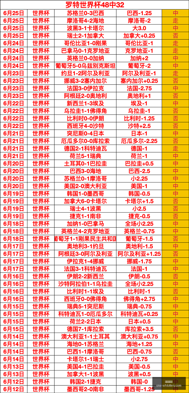 年独家解析,塔尔萨早场,策略深度,武汉体彩网官网,武汉体育彩票,常见问题,赛事资讯,彩票玩法