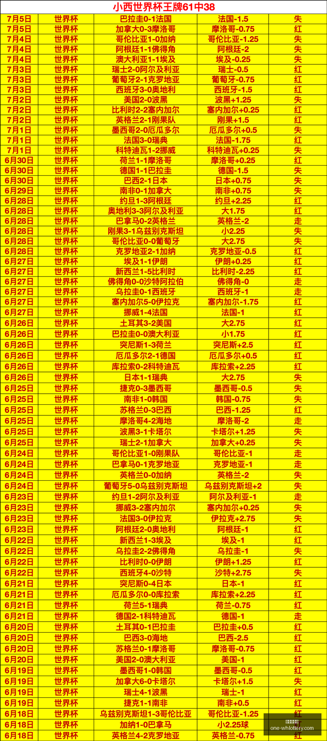 国足惨败引,深思,中国足球青,武汉体彩网官网,武汉体育彩票,常见问题,赛事资讯,彩票玩法