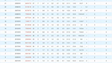 【暖阳绽放】大乐透26010期绝密三码预测：01、11、35，中奖秘籍在此！