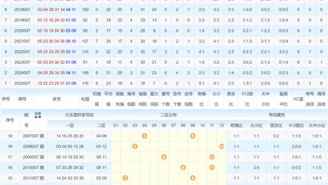 [彩界秘籍]揭秘大乐透26014期：前区绝杀三码，独门攻略来袭！