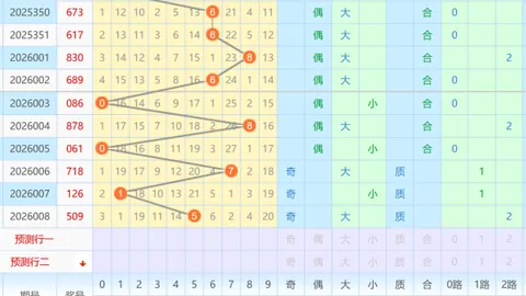 [不胜寒]大乐透26010期预测走向前12+后3，选号需要技术