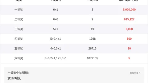 2026051期福彩3D专家定胆推荐，质合分析稳号预测
