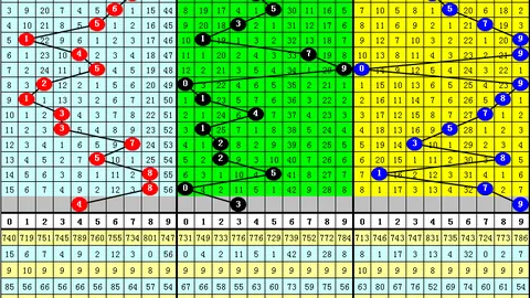 福彩双色球2026031期专家推荐：五行分析12红2蓝最佳介