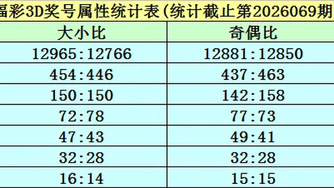 【胆力MAX】排列三26031期号码精准出击，独家跨度策略，力荐必中秘籍！