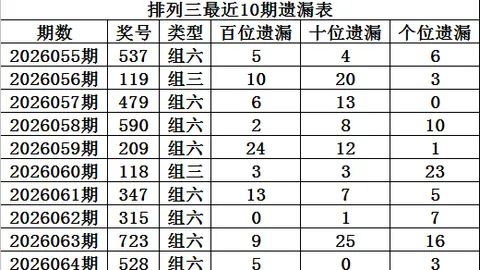 福彩3D第053期专家推荐：质合分析及前区十码